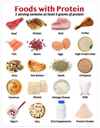 Infographic
