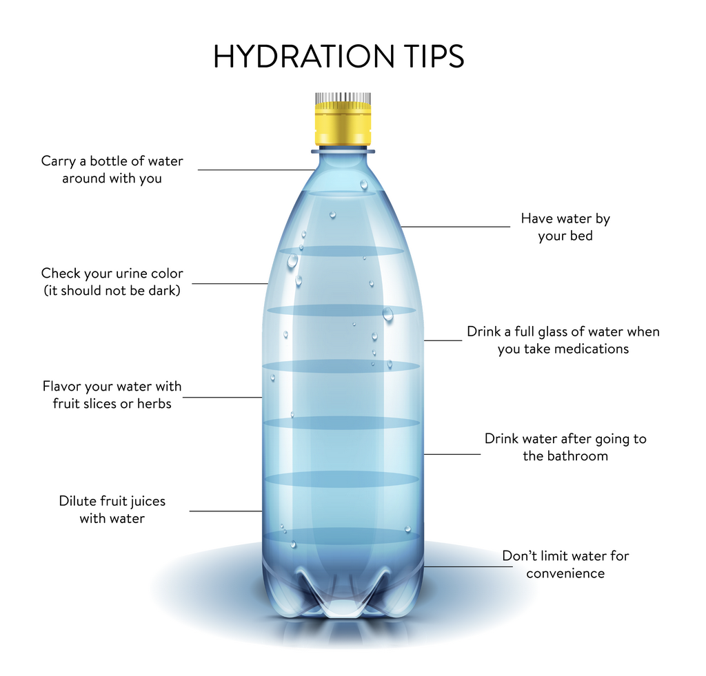 Infographic
