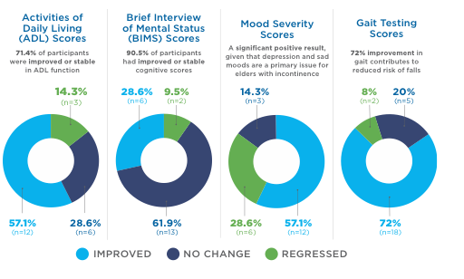 Infographic