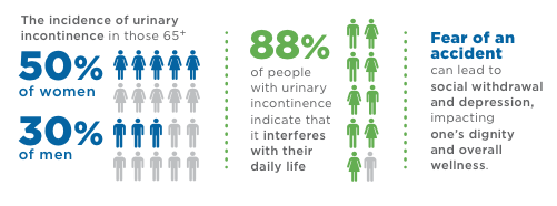 Infographic